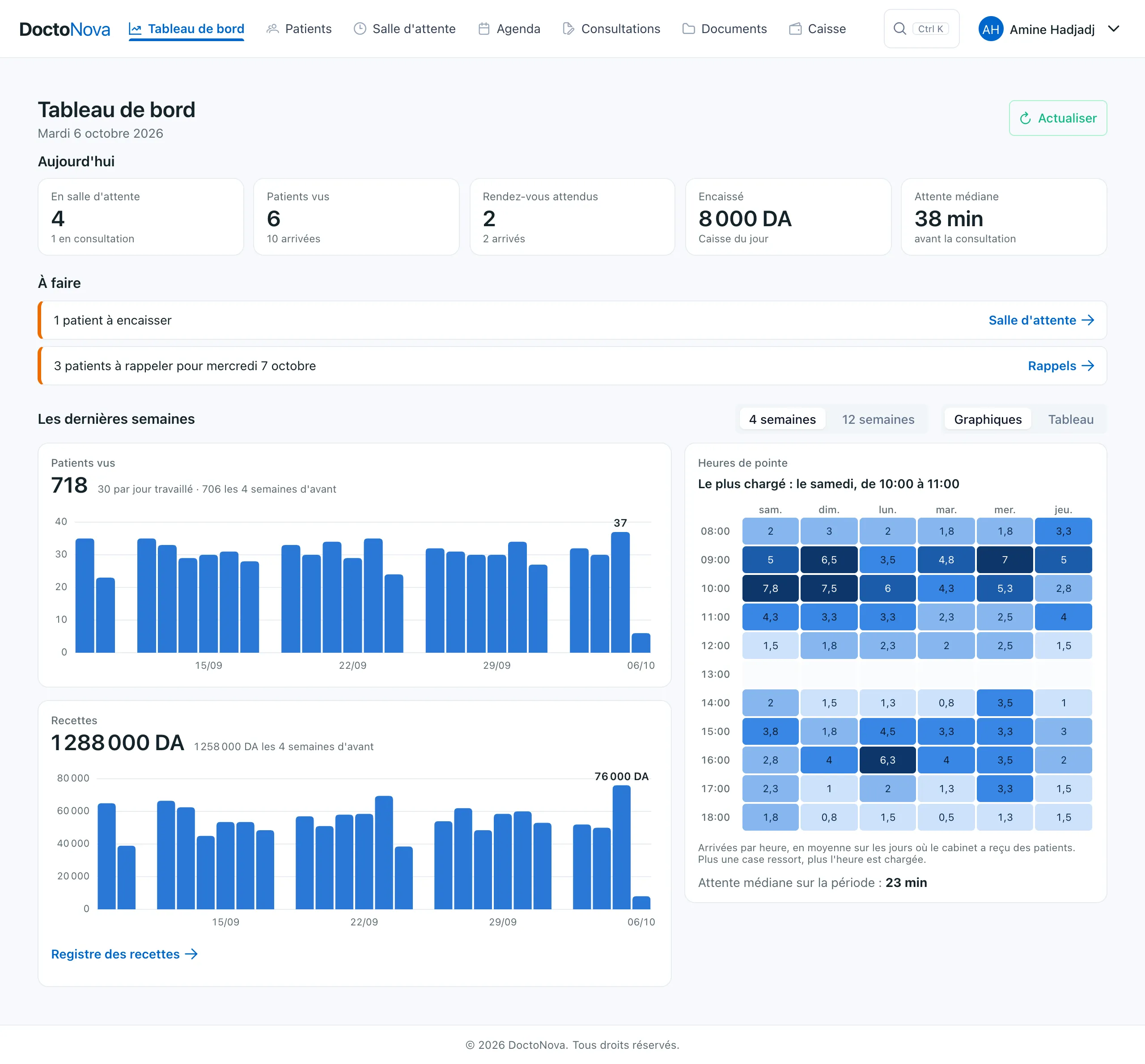 The dashboard: patients seen, income and peak hours